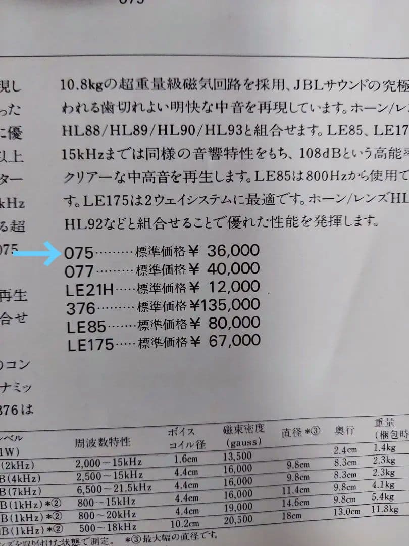 JBLツイーター075.ドライバー2420.ホーンレンズH91/L91