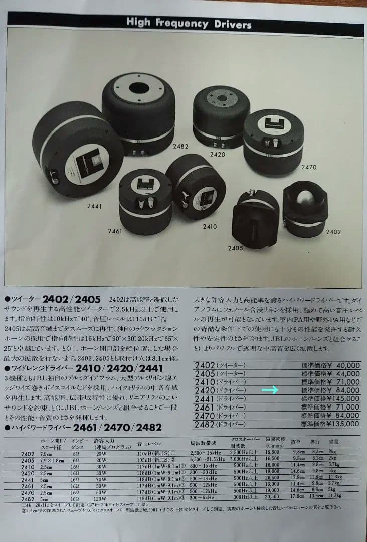 JBLツイーター075.ドライバー2420.ホーンレンズH91/L91