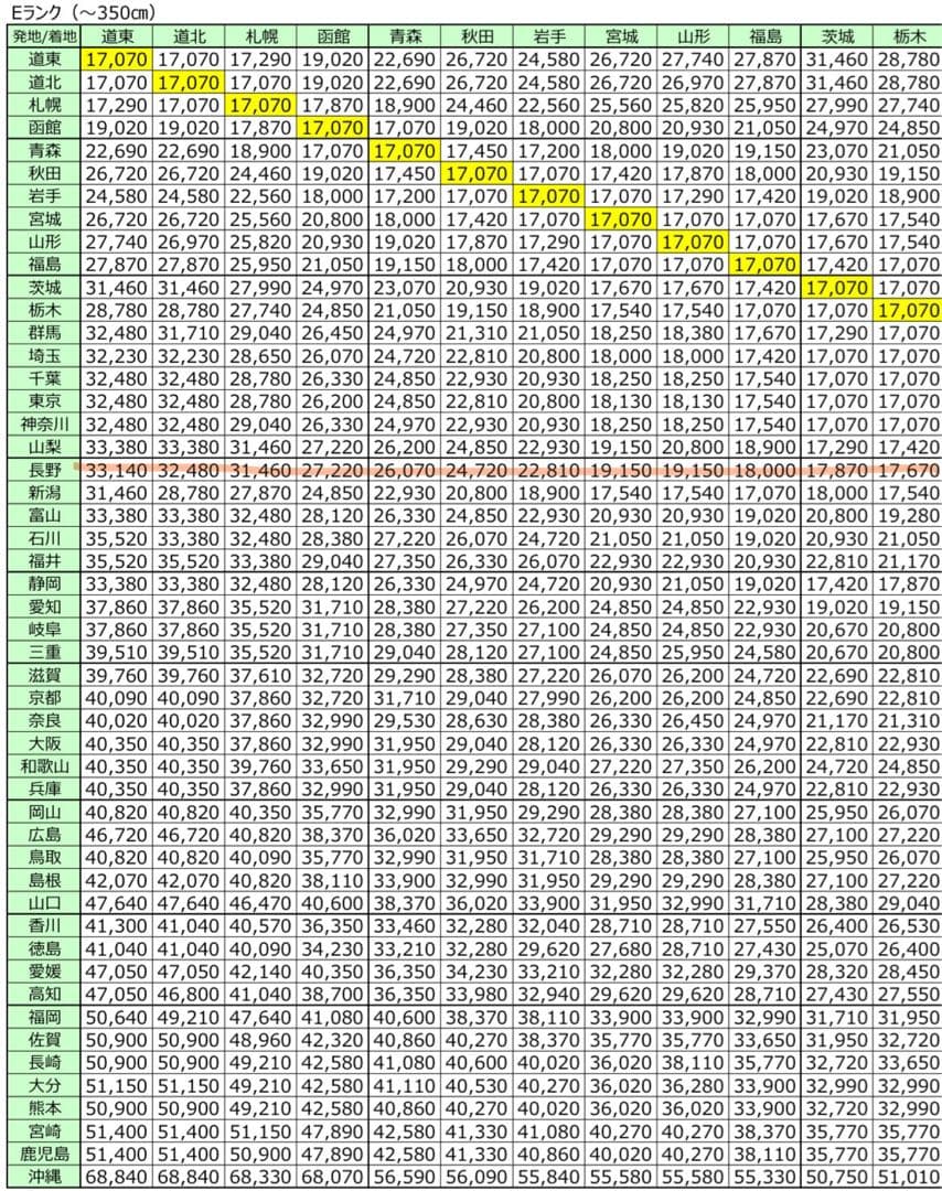 ＊美品＊ 電動リクライニングソファ Nビリーバ~最終値下げ