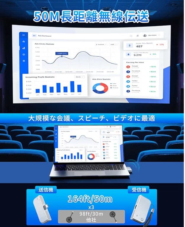 ワイヤレス HDMI変換アダプター TX/RX