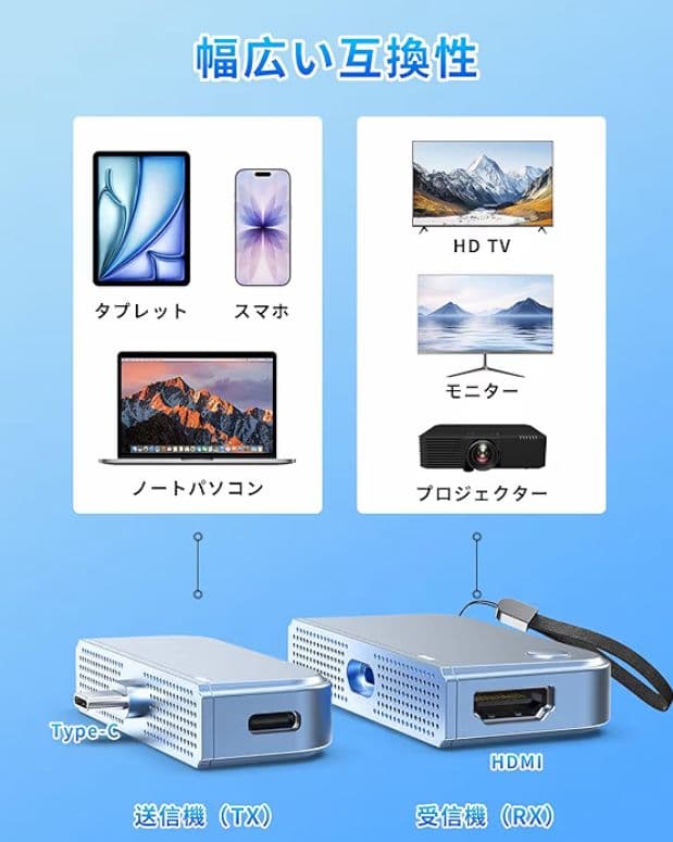 ワイヤレス HDMI変換アダプター TX/RX