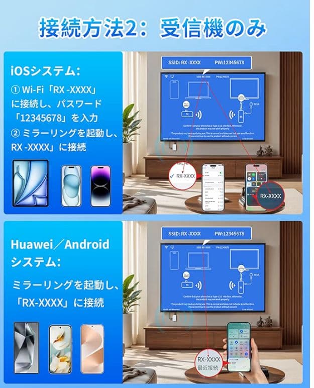 ワイヤレス HDMI変換アダプター TX/RX