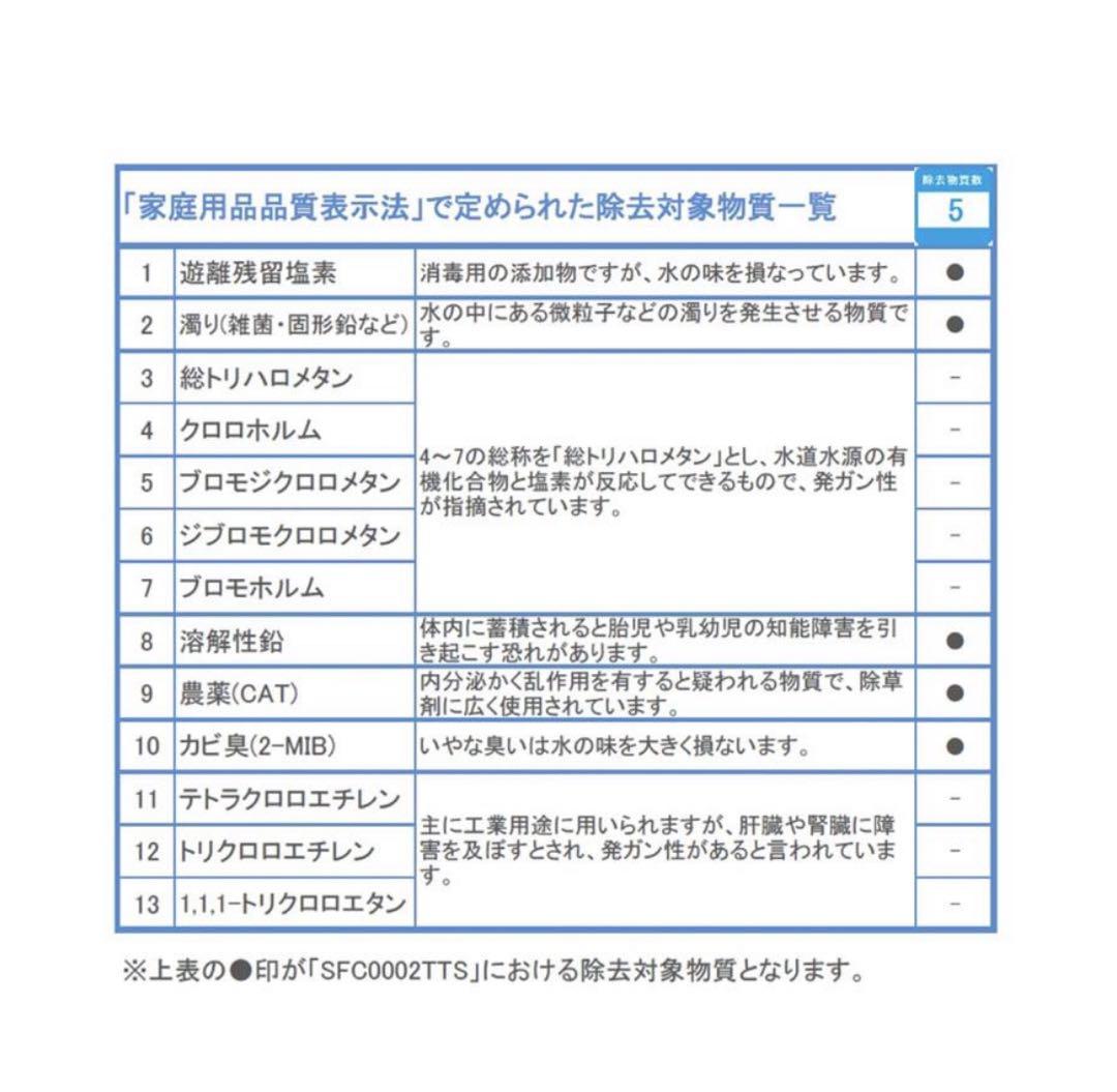 正規品❤️タカラスタンダード SFC0002TTS 浄水器カートリッジ 交換用