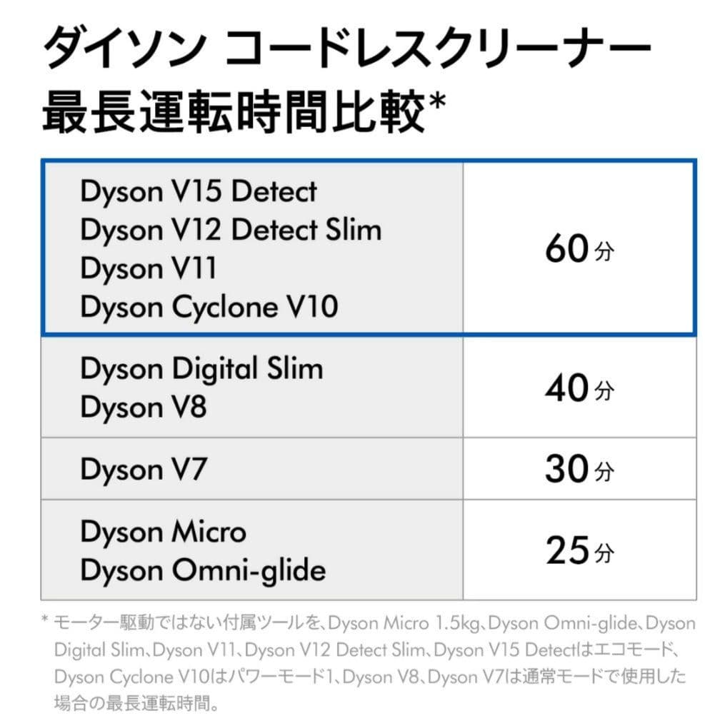 極美品DysonダイソンクリーナーSV10Fluffy SV12 FF LF本体
