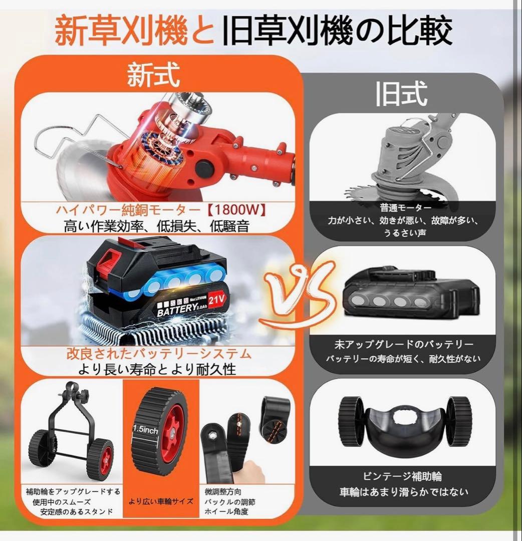 57 充電式 草刈り機 21V 電動 コードレス 軽量 バッテリー式