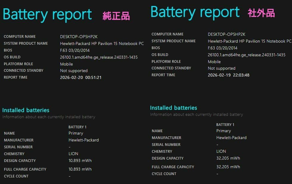設定済✨️HPノートパソコン✨️大容量SSD480GB✨️Win11＆オフィス