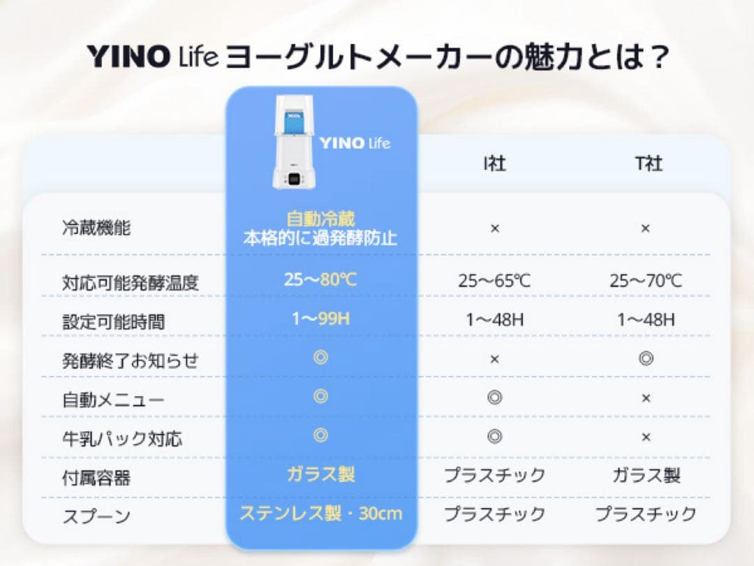 【2025年最新】 YINO ヨーグルトメーカー　ガラス容器付　牛乳パック対応
