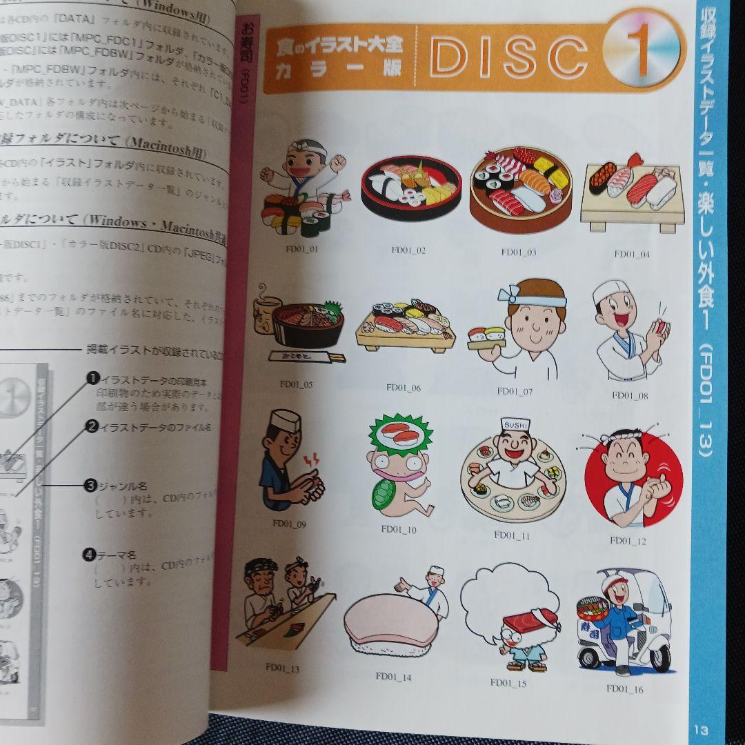 MPC　食のイラスト大全　CDROM3枚組