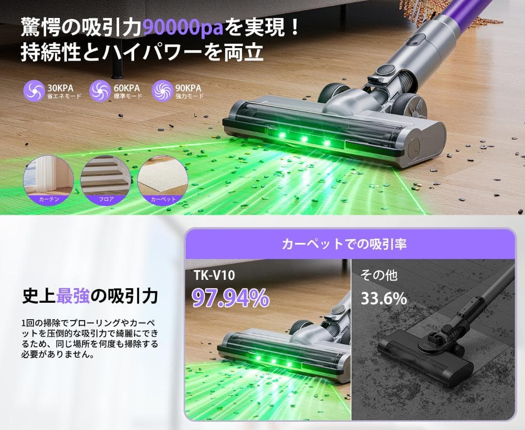 業界トップレベルの90KPa超強力吸引 掃除機 コードレス AI汚れ自動検知
