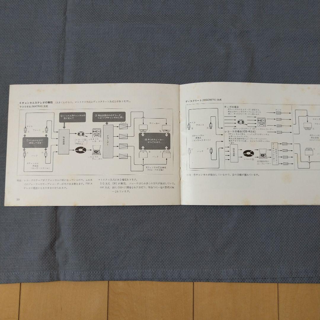 SONY SQD-2050 オーディオデコーダー
