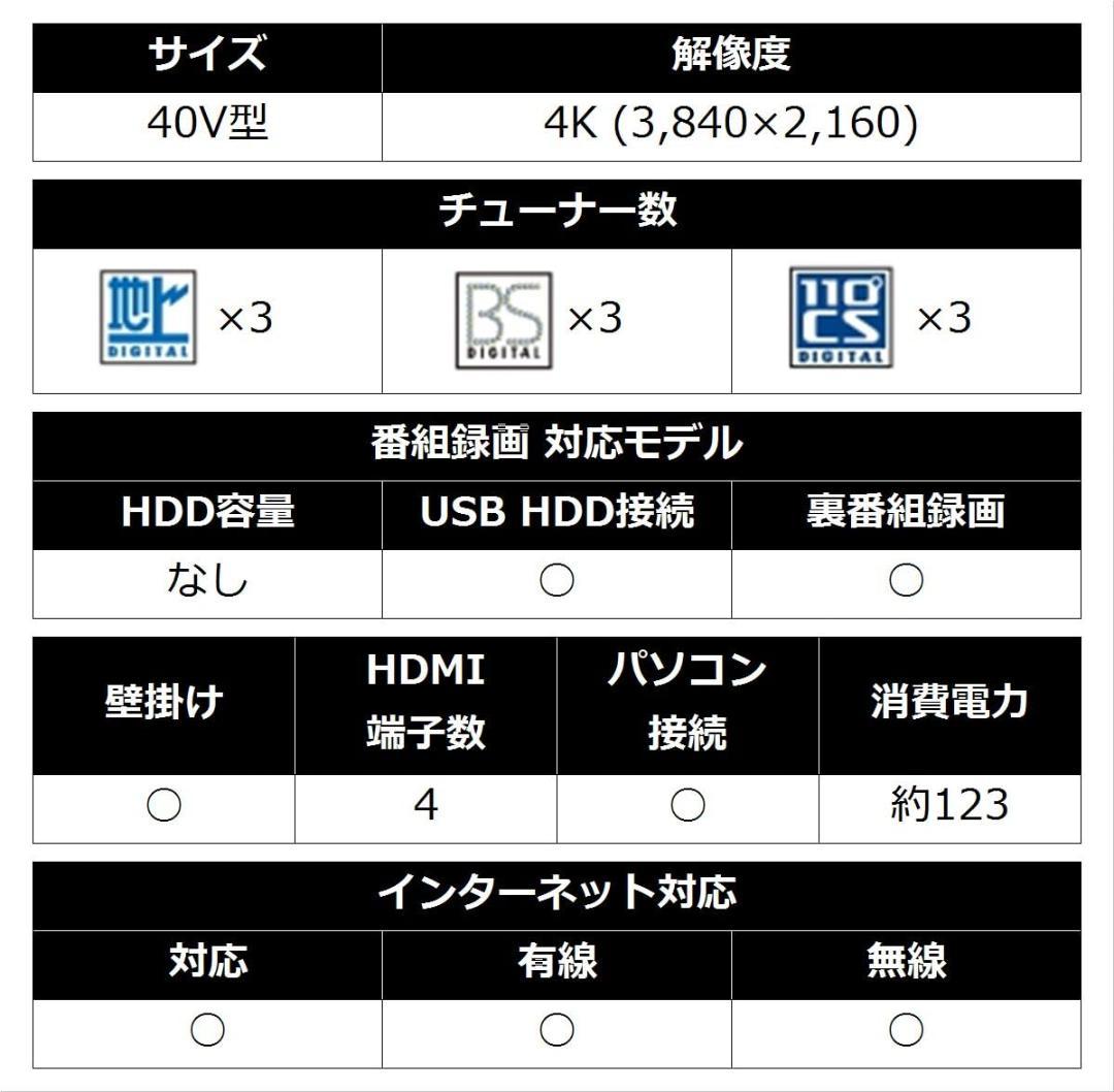 シャープ！アクオス 4K高精細液晶テレビ！LC-40U30 3チューナー搭載！