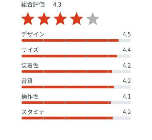 希少！ステレオ再生可、SONY SRS-XB23 ワイヤレスポータブルスピーカー