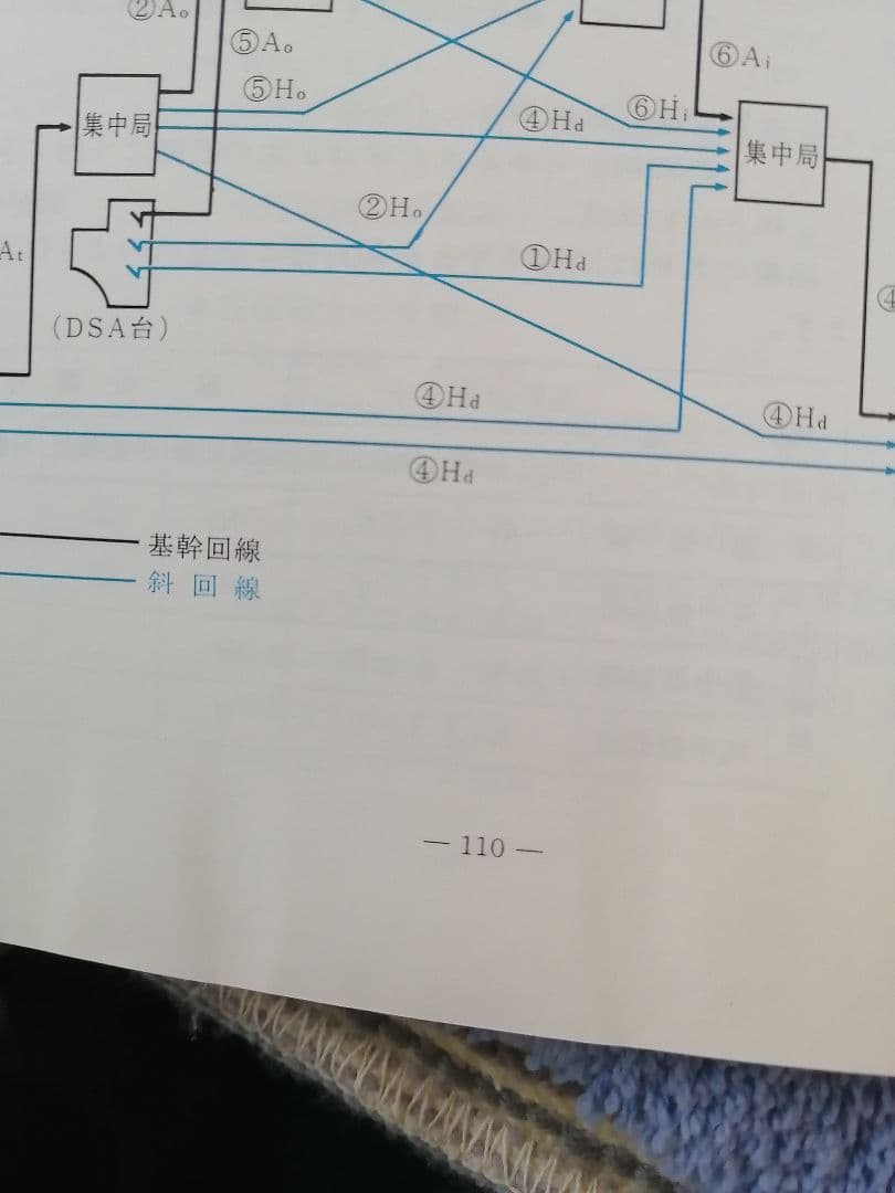 調査の仕事 日本電信電話公社　昭和52年