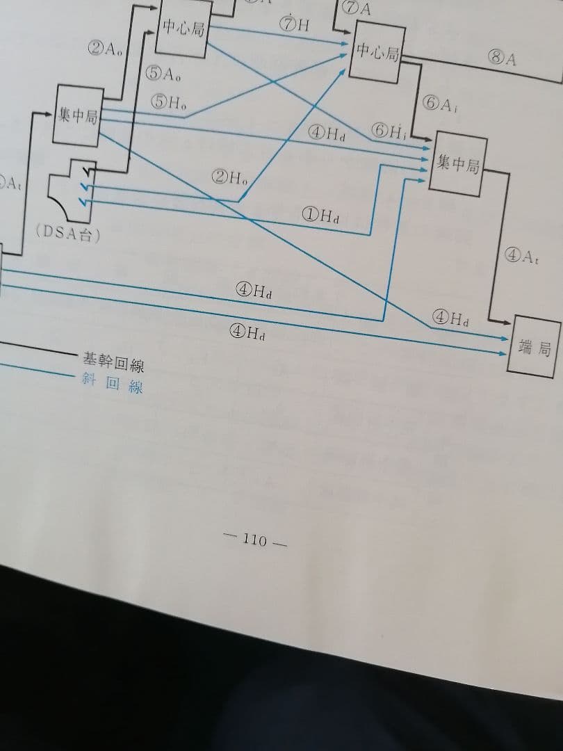 調査の仕事 日本電信電話公社　昭和52年