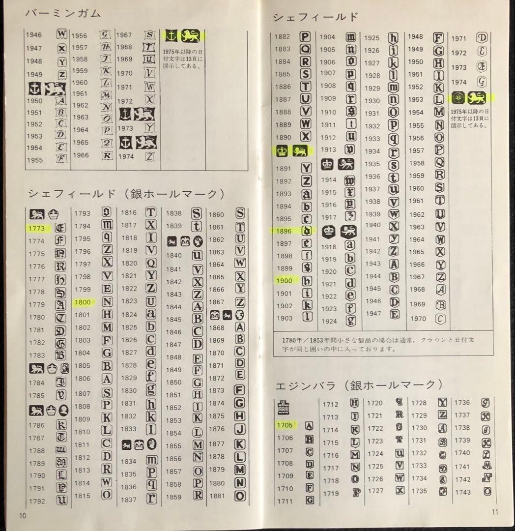 175年前 (1850) 嘉永3年ペリーが浦賀沖来る3年前 のナイフとフォーク