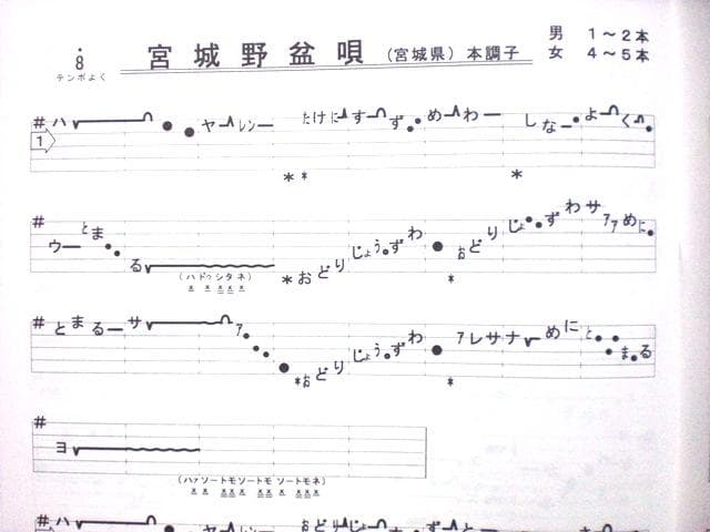 日本の民謡　五線譜　10集セット(10％OFF)~e56~唄譜/歌詞/教本/入門