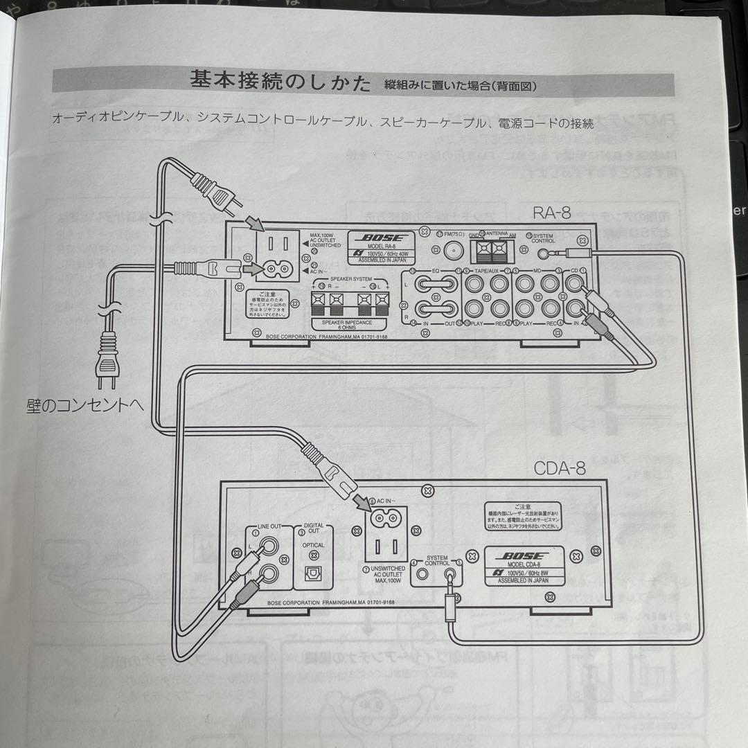 BOSE ボーズ　RA-8 AVアンプ・レシーバー