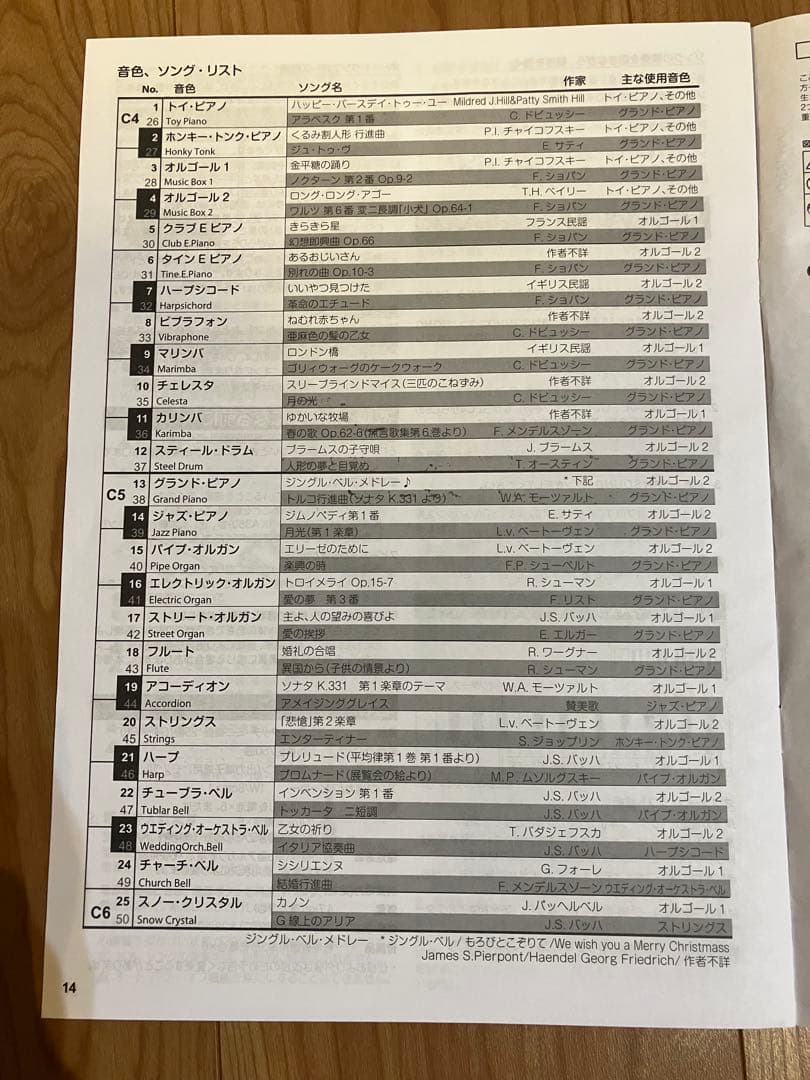 KORG コルグ tiny PIANO タイニー ピアノ ミニ鍵盤25鍵　赤