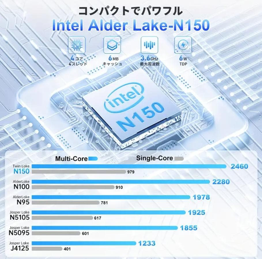 【新品・未使用NiPoGi E2 ミニPC N150/16GB/512GB/4K