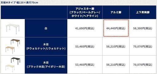 パソコンデスク 120x70cm（PLUS Garage D3デスク）