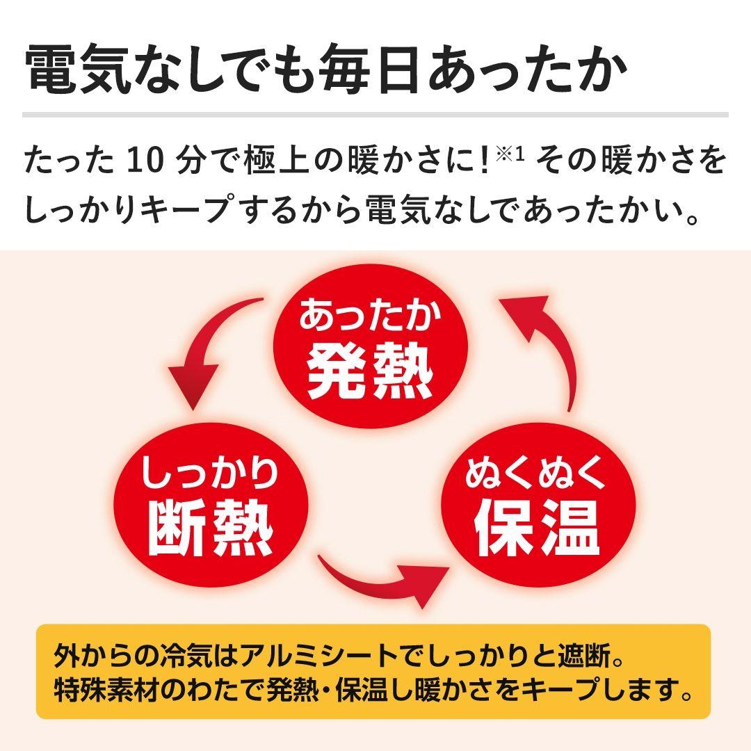 モリリン あったか6層毛布プレミアム シングル ブルー JTM501E