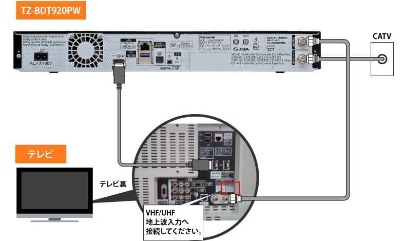 動作保証TZ-BDT920PW ブルーレイレコーダー 1TB HDD内蔵#106