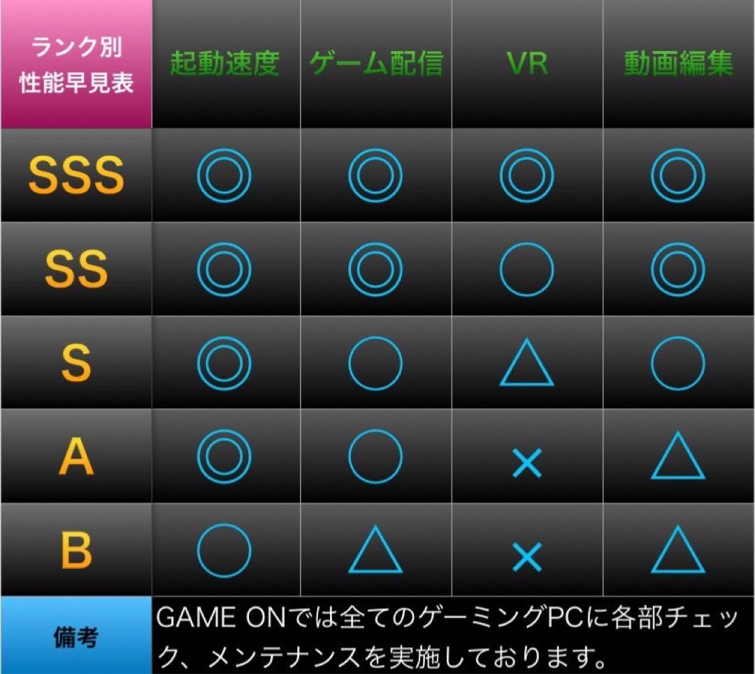 【即納激安】 RTX3060搭載すぐに使えるゲーミングPCフルセット