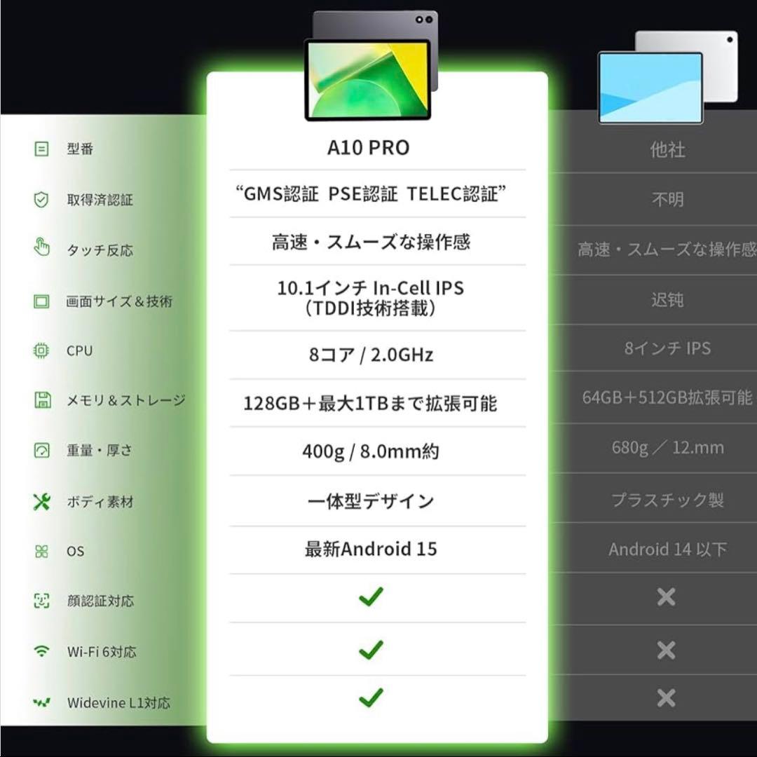 Android 15❣️タブレット 10インチ Wi-Fiモデル 18+128GB