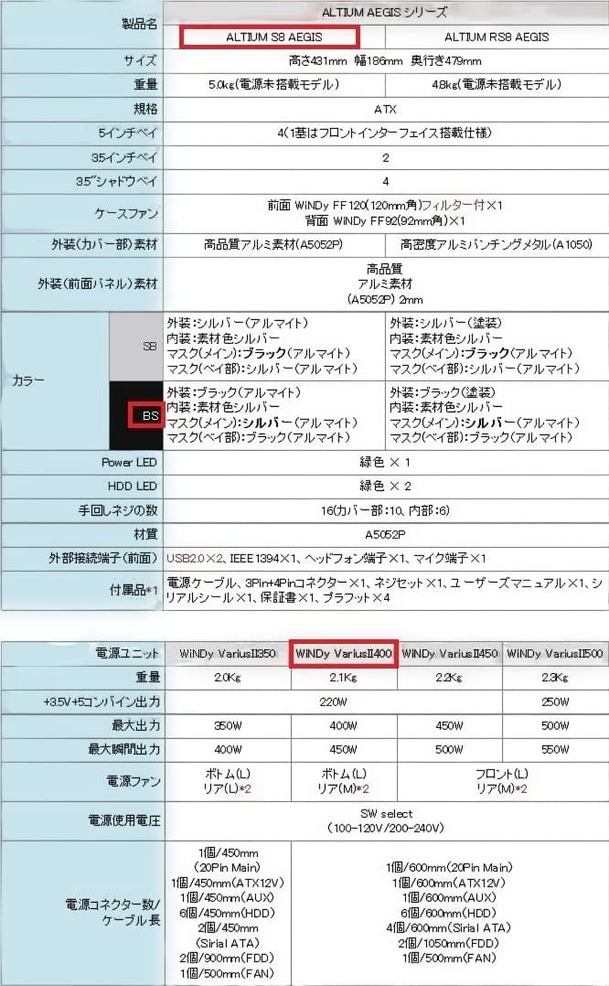星野金属 WinDy ALTIUM S8 AEGIS BS/400Ⅱ＋650W