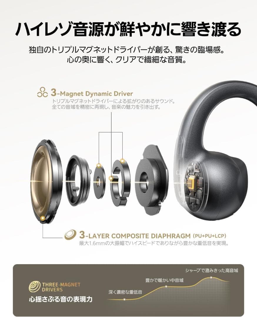 Baseus Bowie MC1 Pro （ブラック）