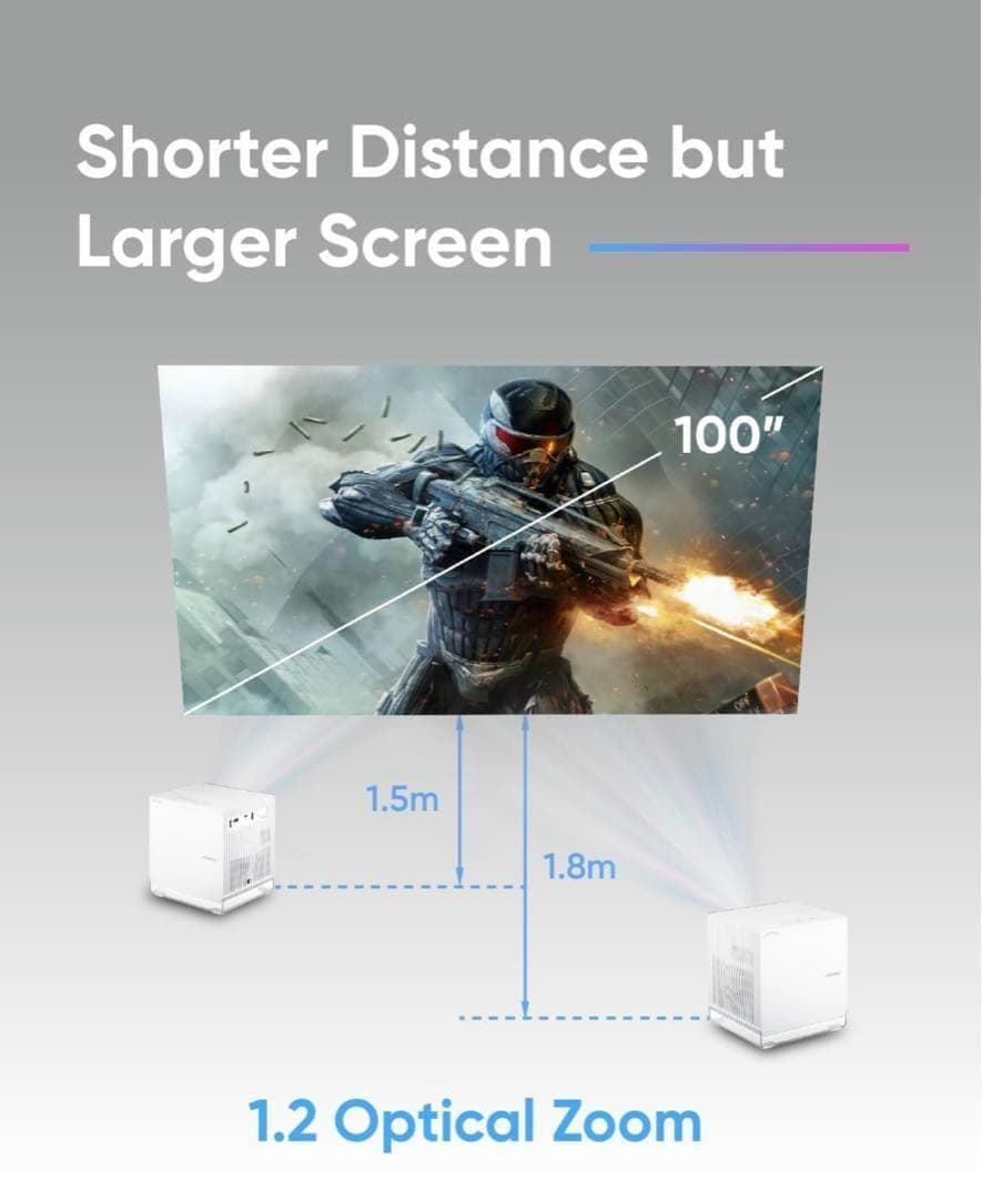 【未開封】NOMVDIC P1000 4K 短焦点 ホームプロジェクター