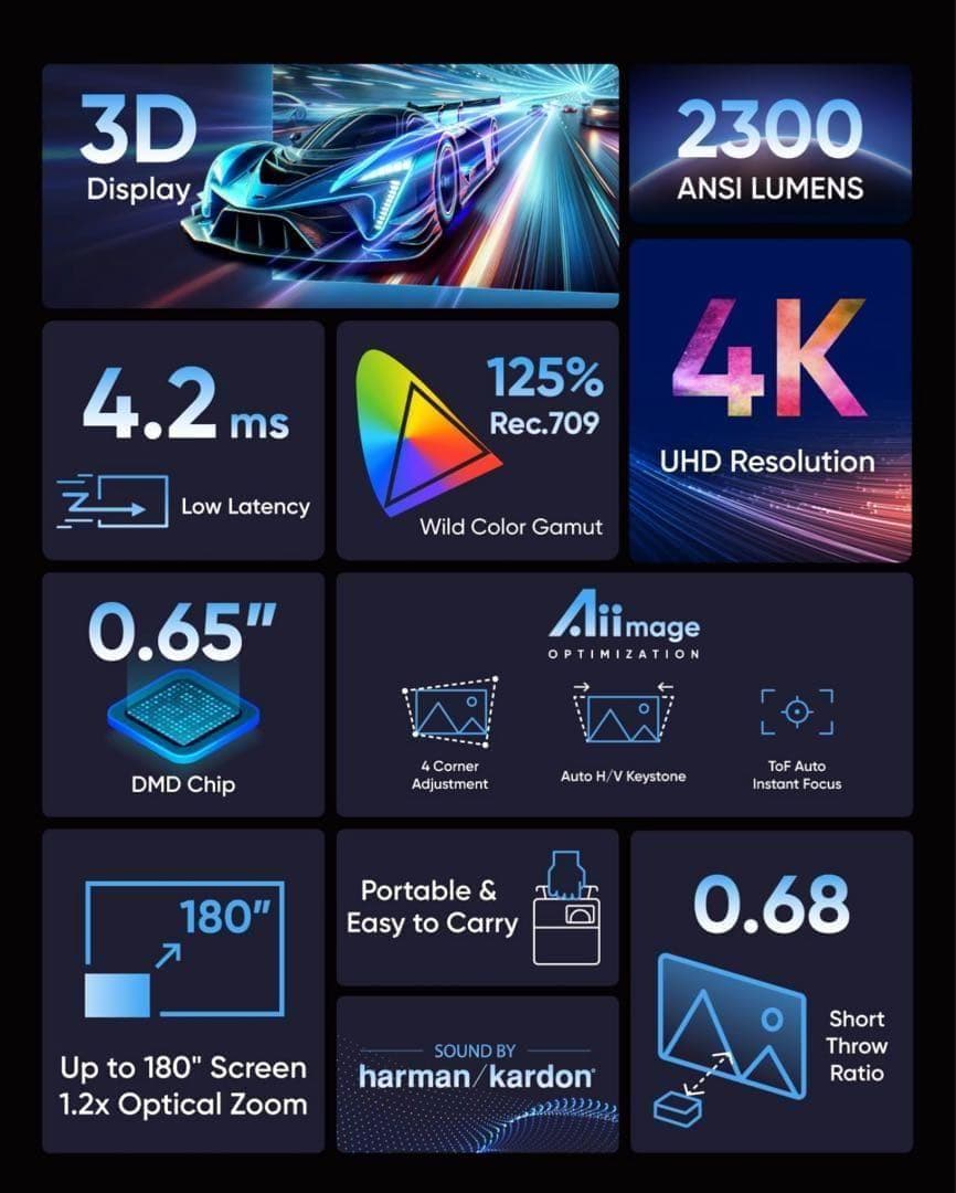 【未開封】NOMVDIC P1000 4K 短焦点 ホームプロジェクター