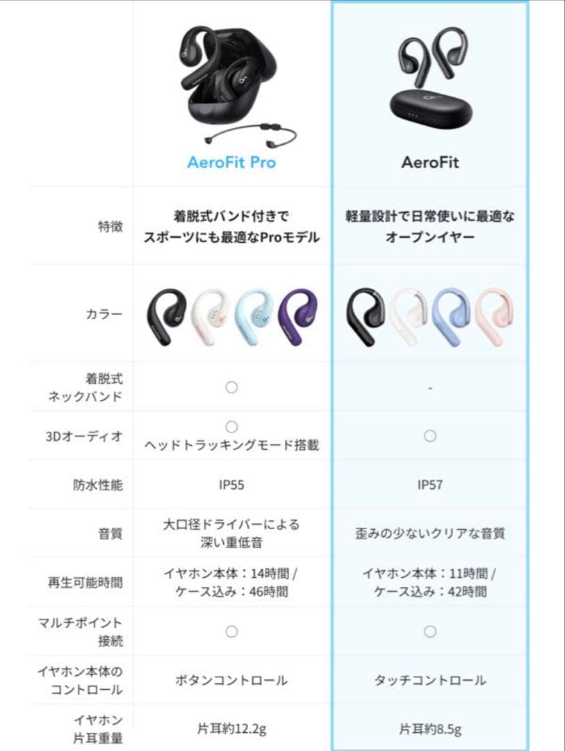 【Anker】Soundcore Aerofit(ピンク)