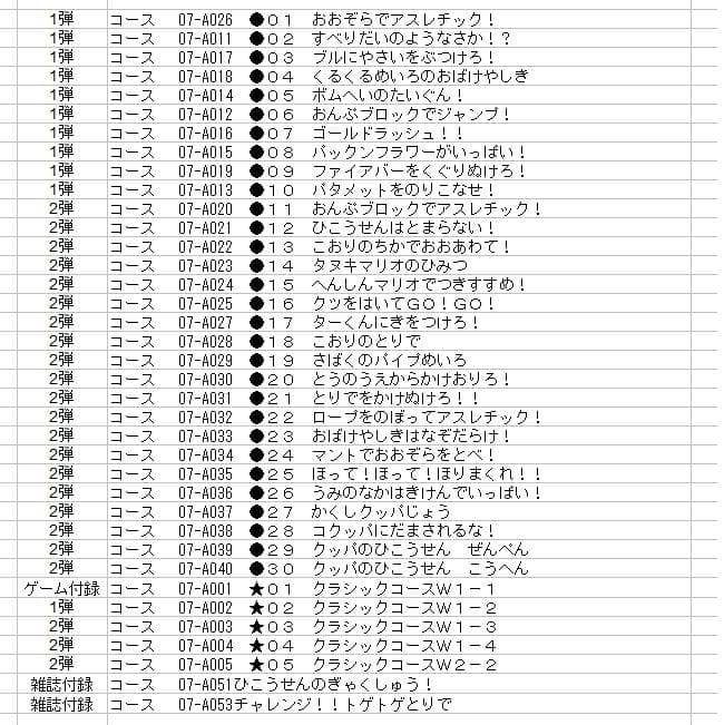 最終値下げ スーパーマリオアドバンス4 カードe+ 1弾47種+2弾全50種