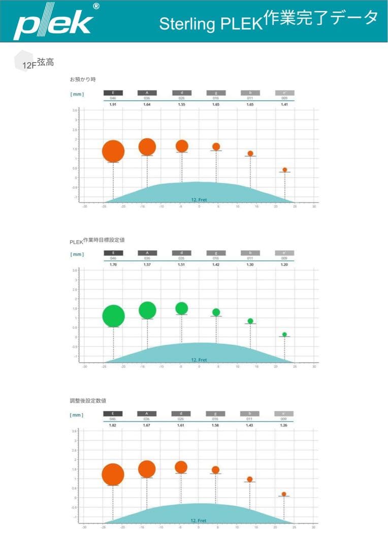 極美品 AX30 Sterling by Musicman（XS弦・メンテ済）