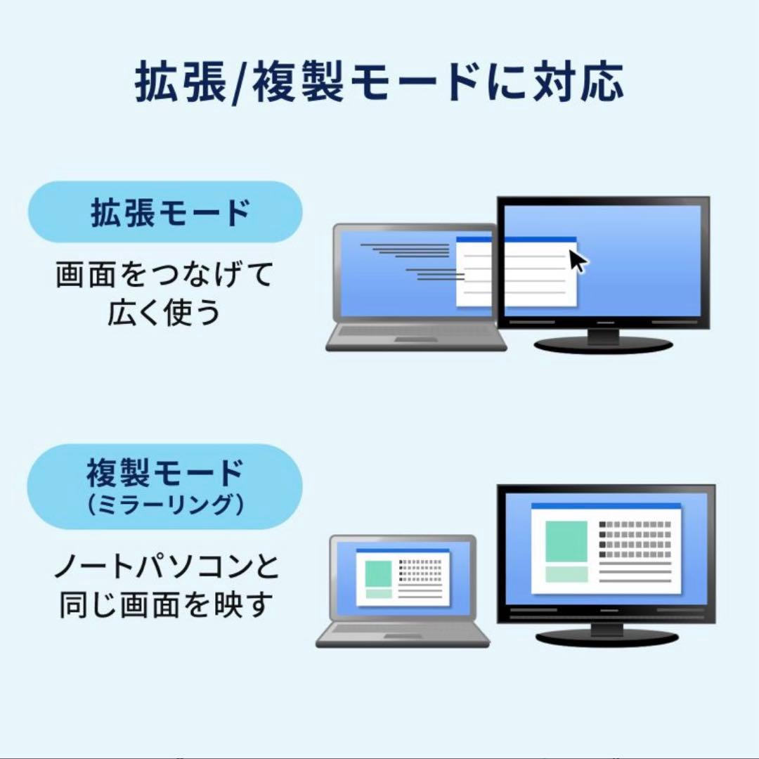 【新品】サンワサプライ ドッキングステーション USB-5TCHHPS22BK