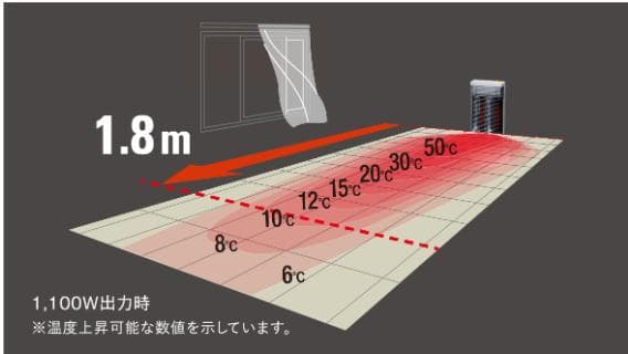 人気商品！未開封新品　ダイキン　セラムヒート遠赤外線暖房機ERFT11VS-W②