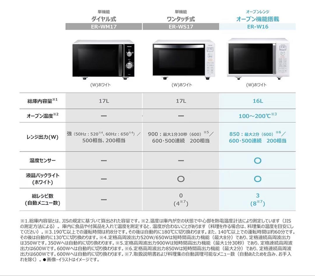 TOSHIBA / 東芝 電子レンジ・オーブン　ER-T16E7
