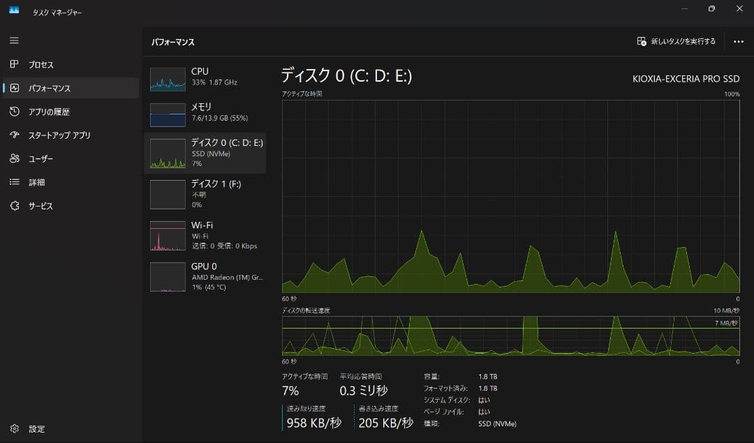 Yoga 6 Gen 8 m.2ssd 2TB搭載　メモリ16GB ノートPC