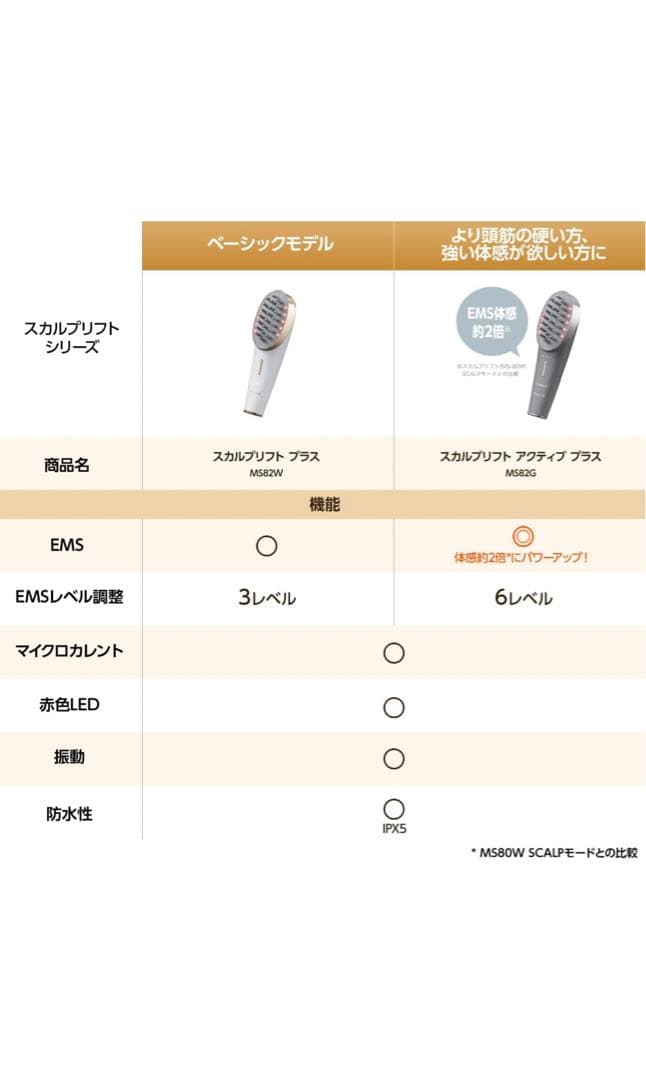 ヤーマン 美顔器 頭筋ブラシ ミーゼ スカルプリフト プラス
