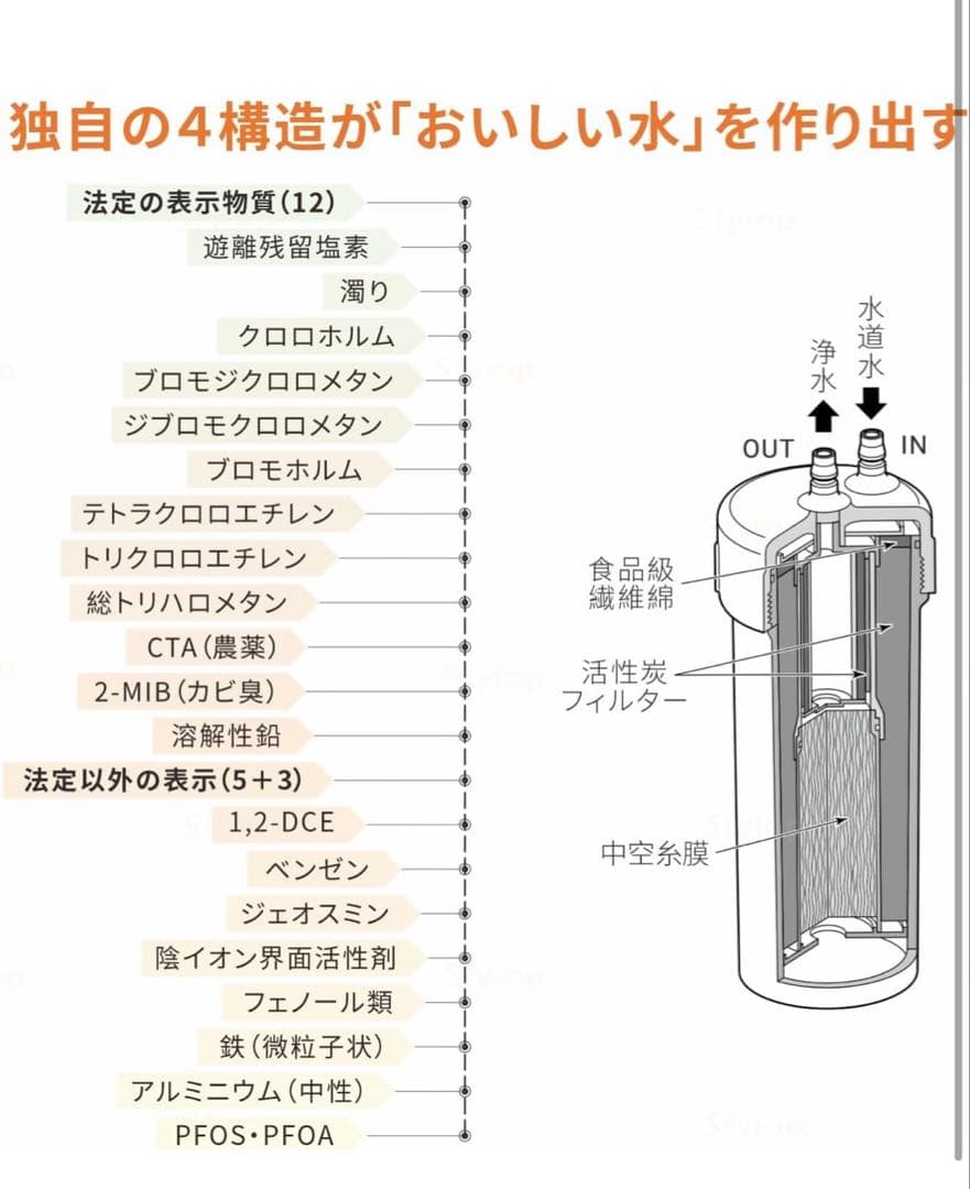 JF-45N 交換用浄水カートリッジ ビルトイン型浄水器用 キッチン部品