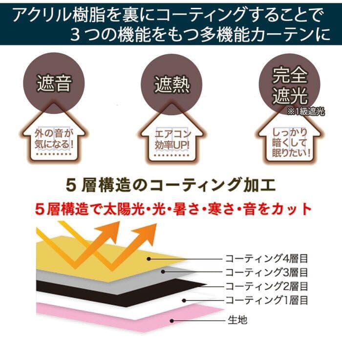 【新品】カーテン ドレープ インディゴ モダン 遮熱 遮音 遮光 1級 日本製