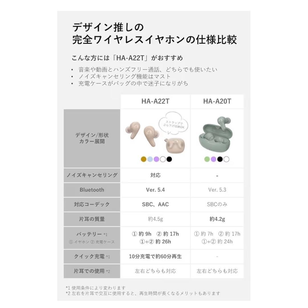 【新品未開封】Victor ワイヤレスイヤホン HA-A22T アイスブルー