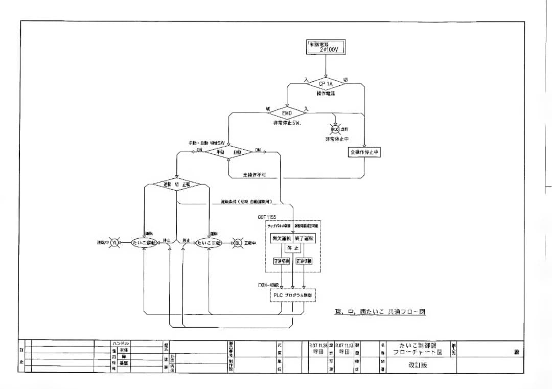 HSM　電気工事業者用シーケンサー・タッチパネル 学習用パソコン