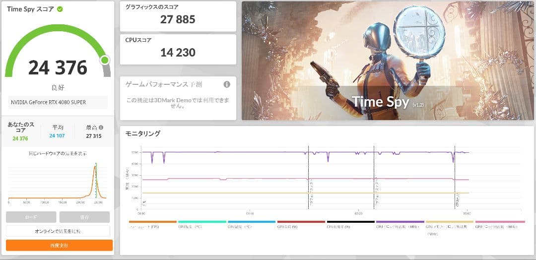 グラフィックボード・グラボ・ビデオカード RTX 4080 SUPER GG-RTX4080SP-E16GB/OC/TP