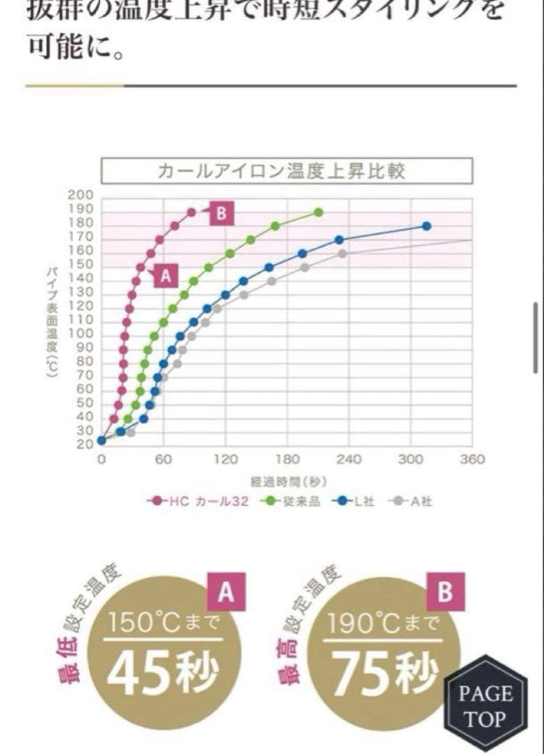 クレイツ ホリスティックキュア カールアイロン　32㎜