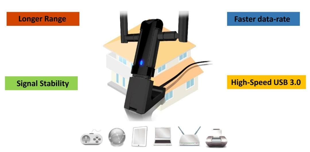 【新品 未開封】ALFA AWUS036AC by Kali Linux