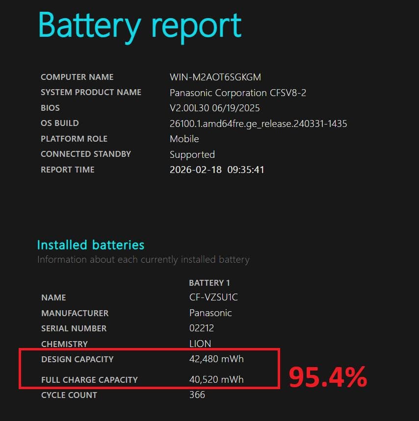 Pnasonic Let'snote SV8 バッテリー95％ win11