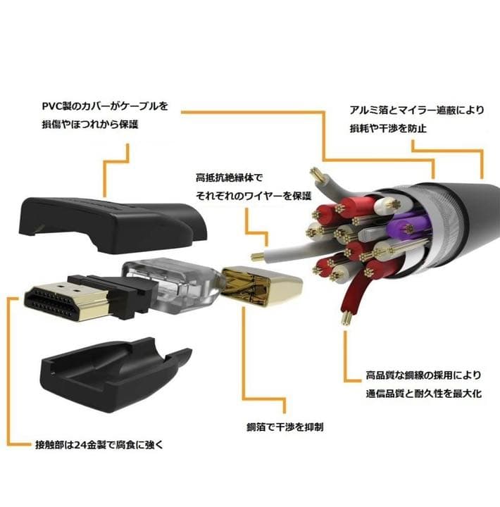 Amazon basics HDMI 1.8mハイスピード4K対応24本セット