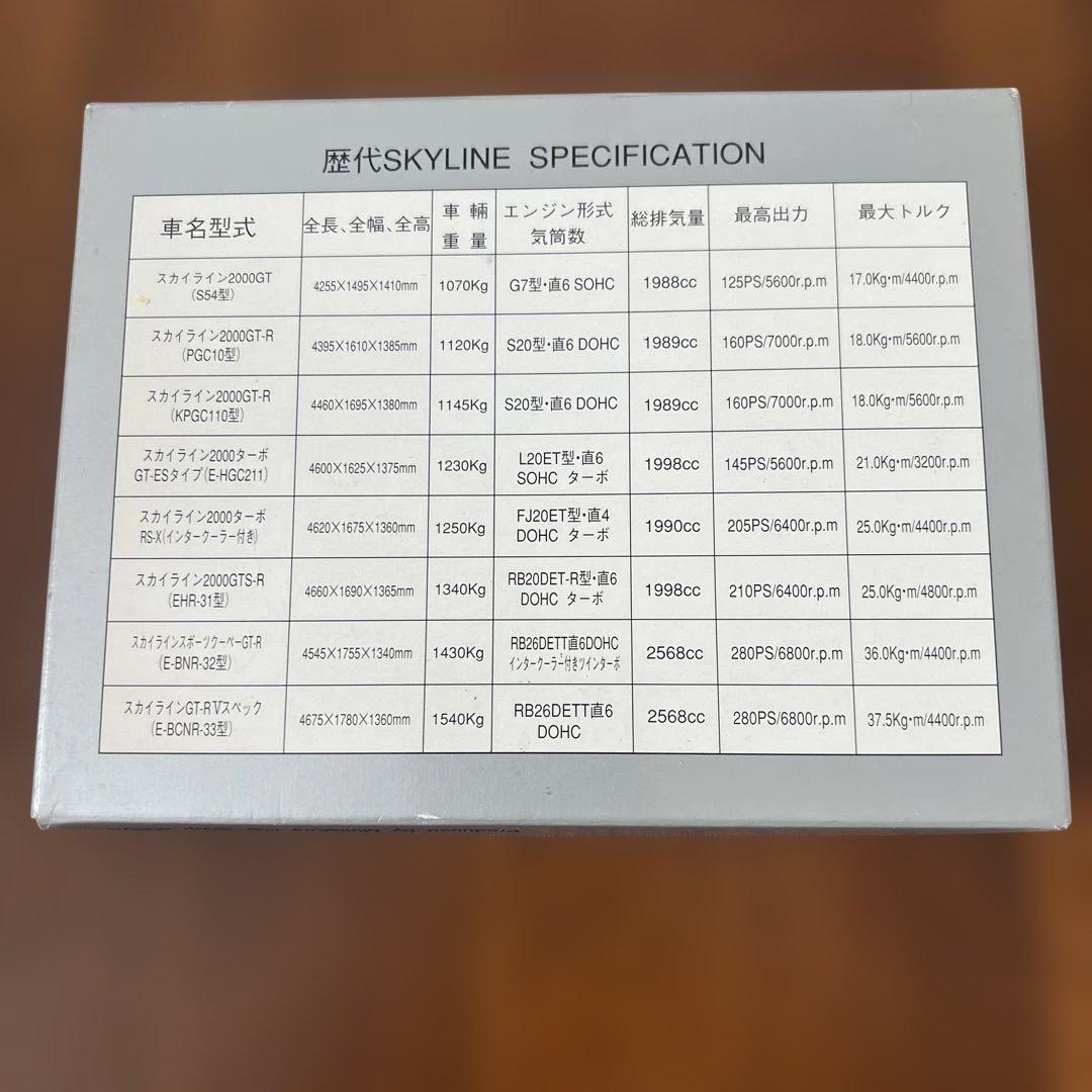 トミカ スカイライン６台セット SKYLINE HISTORY イケダ特注